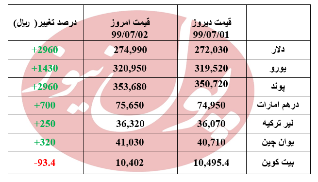 سریال گرانی دلار ادامه دارد +جدول سریال گرانی دلار ادامه دارد +جدول
