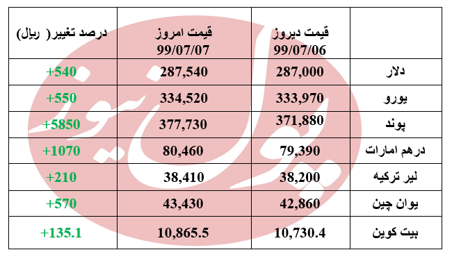 لیر 21 تومان گران شد + جدول لیر 21 تومان گران شد + جدول