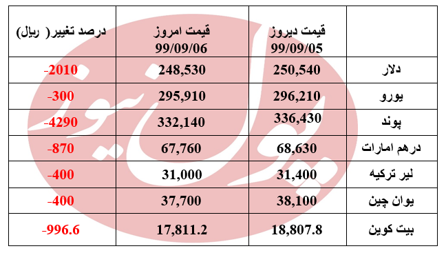 دلار به کانال 24 هزار تومانی بازگشت +جدول