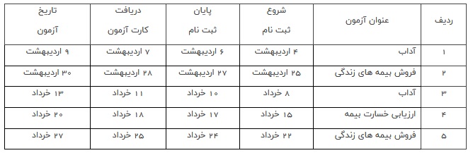 آزمون های مصوب شورای عالی بیمه غیرحضوری برگزار می شود