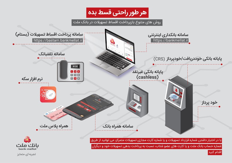 روش های غیرحضوری بازپرداخت اقساط وام بانک ملت