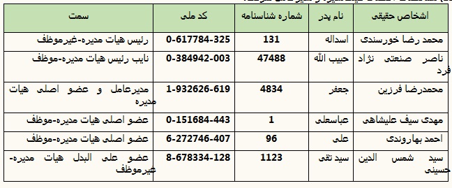 آغاز پذیره نویسی سهام بانک کارآفرین