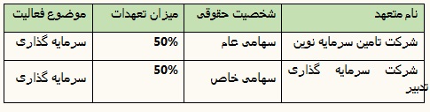 آغاز پذیره نویسی سهام بانک کارآفرین