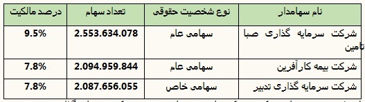 آغاز پذیره نویسی سهام بانک کارآفرین