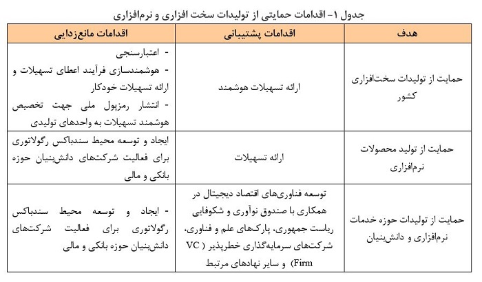 راهکارها و برنامه‌های بانک مرکزی در راستای تحقق شعار سال 1400