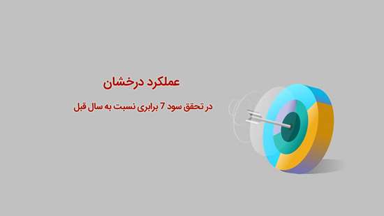 تحقق سود 7 برابری در شرکت بیمه “ما