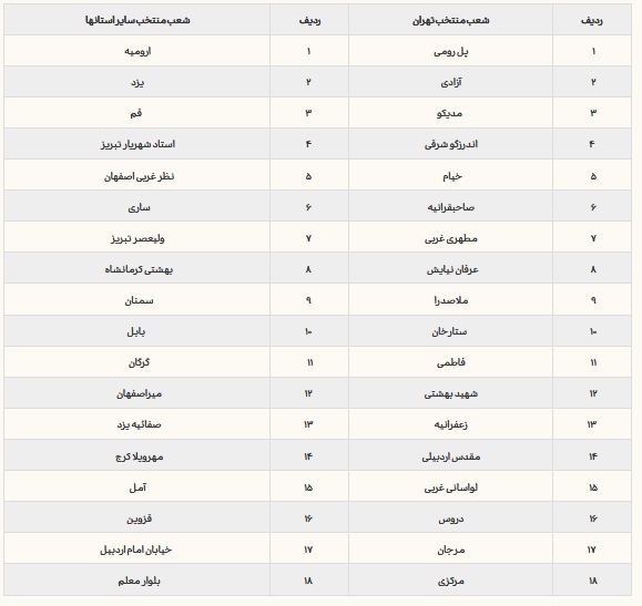 تمدید طرح واگذاری صندوق امانات رایگان تا شهریورماه