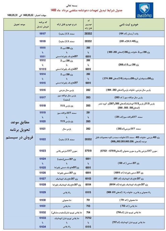 طرح تبدیل حواله‌های ایران خودرو به سایر محصولات اعلام شد