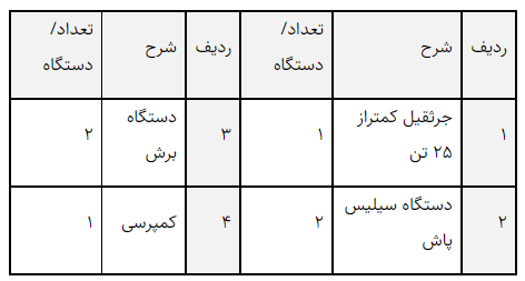 موضوع: