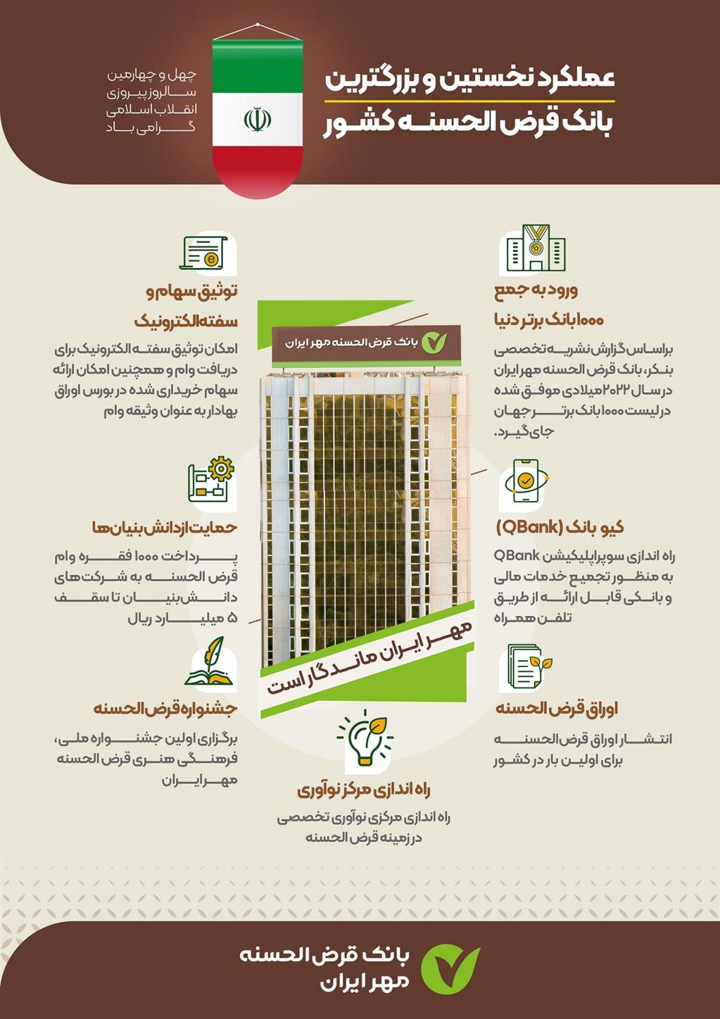 با خدمات نوآورانه بانک قرض الحسنه مهر ایران آشنا شوید