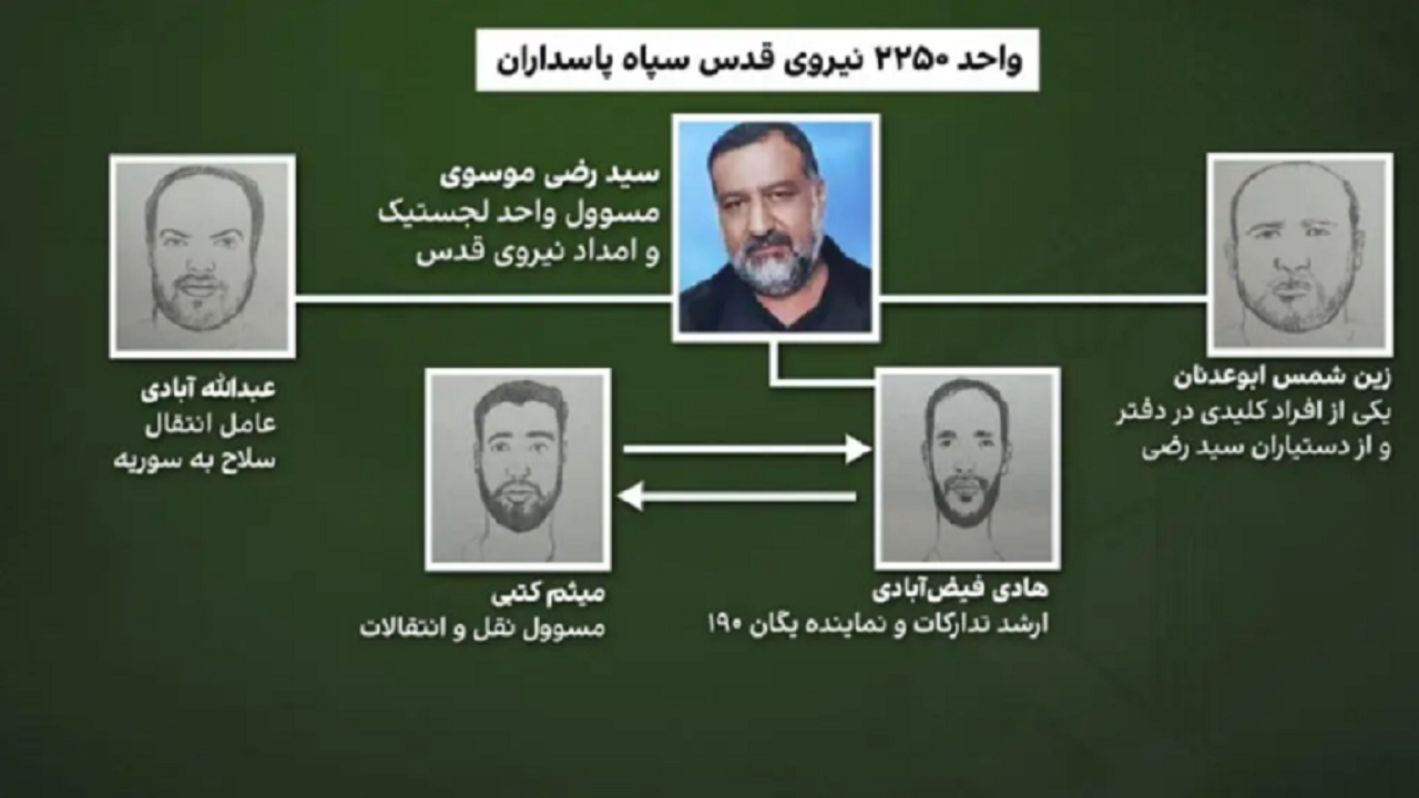 ۴ عضو نیروی قدس سپاه در فهرست ترور رژیم صهیونیستی