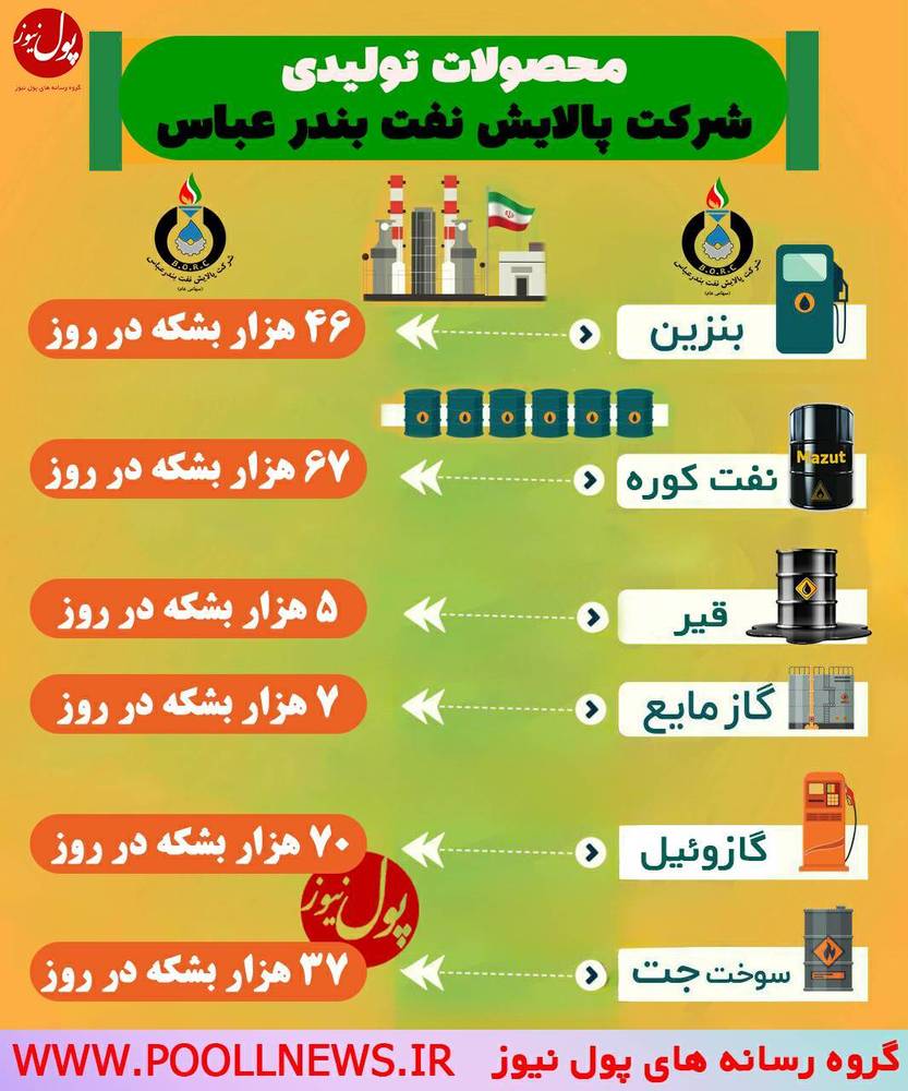 تنوع محصولات در سبد پالایشگاه نفت بندرعباس (+اینفوگرافیک)