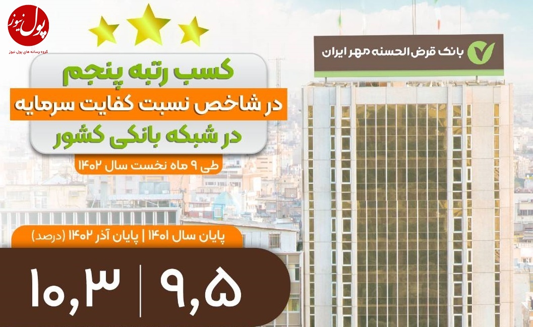 حرکت شتابان بانک قرض الحسنه مهر ایران بر ریل توسعه