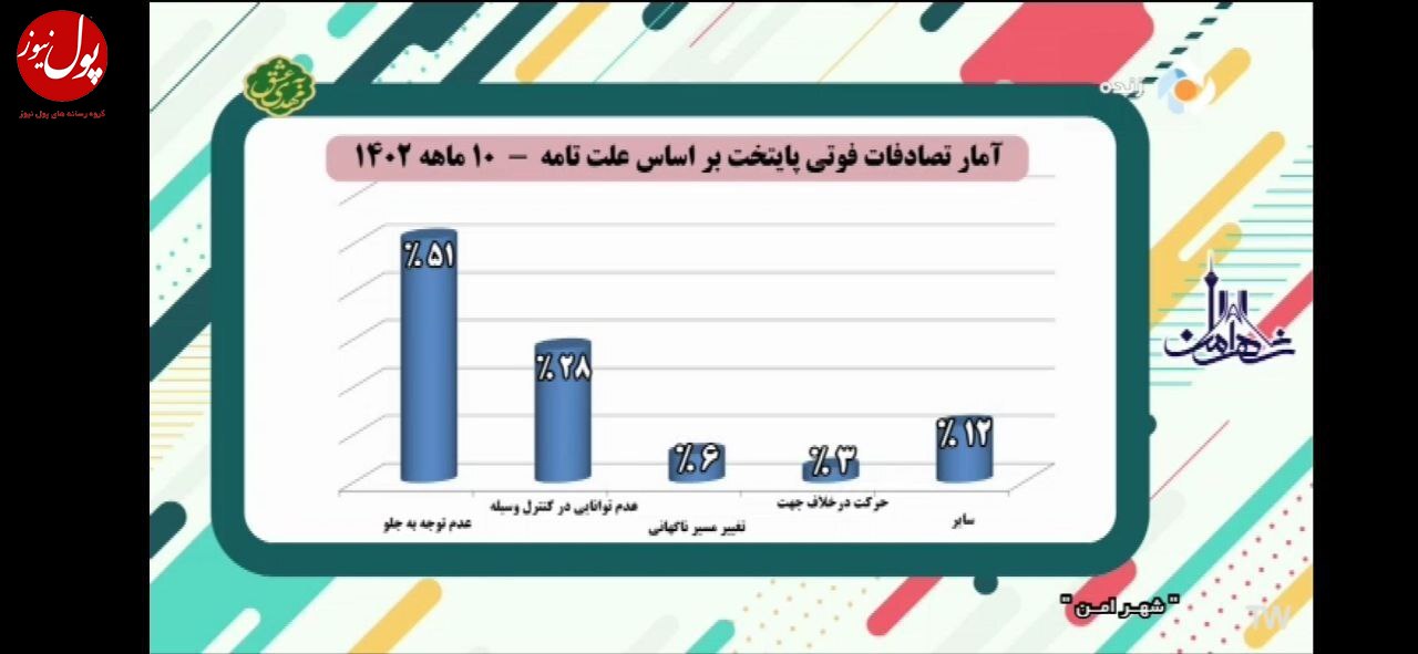 با عدم توجه به جلو یک تصادف سنگین را رقم می زنید