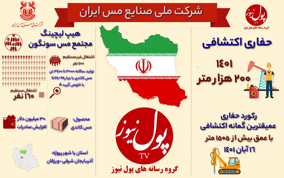 پروژه «هیپ لیچینگ» مجتمع مس سونگون (+ اینفوگرافیک)