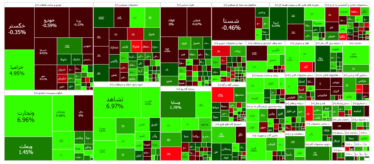 شاخص کل بورس کانال دو میلیون و ۱۰۰ هزار واحدی را فتح کرد