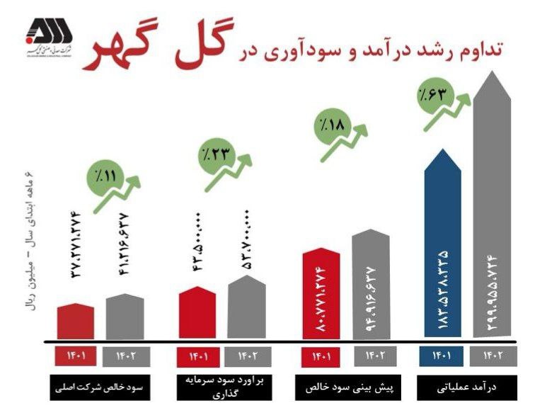 نقش ثروتمندان جهان در تغییرات آب و هوایی و نابودی کره زمین