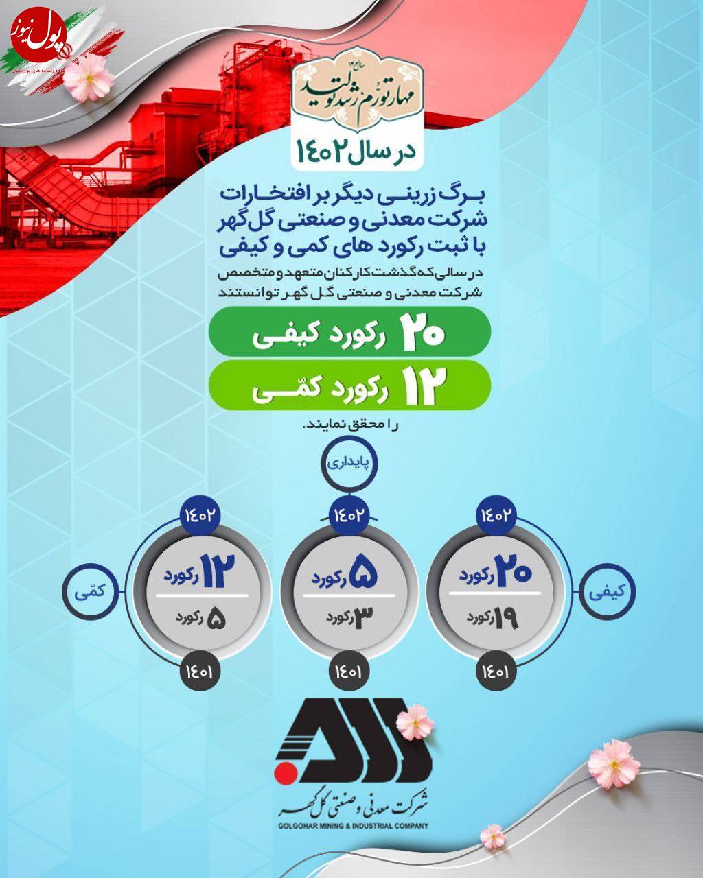سال پر رکورد گل گهر