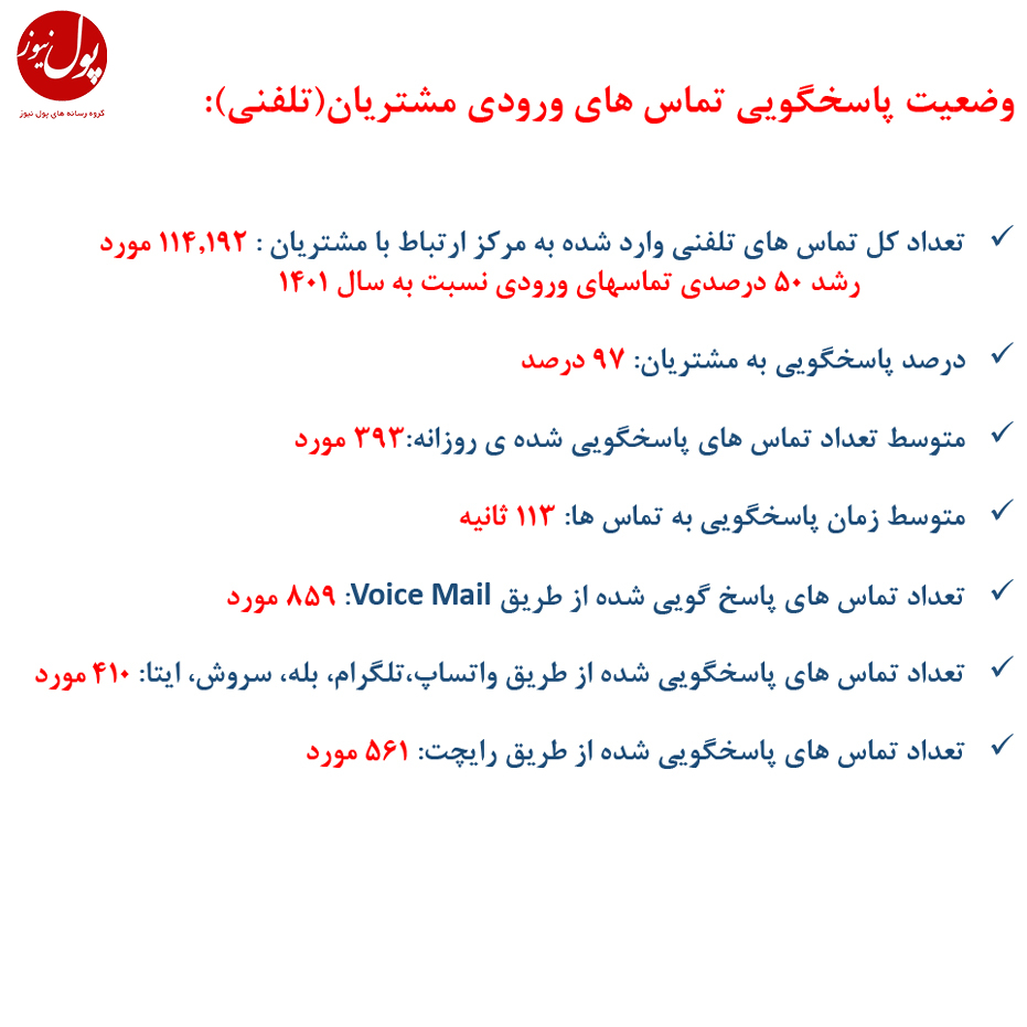 توسعه کانال های ارتباط با مشتریان بیمه تعاون