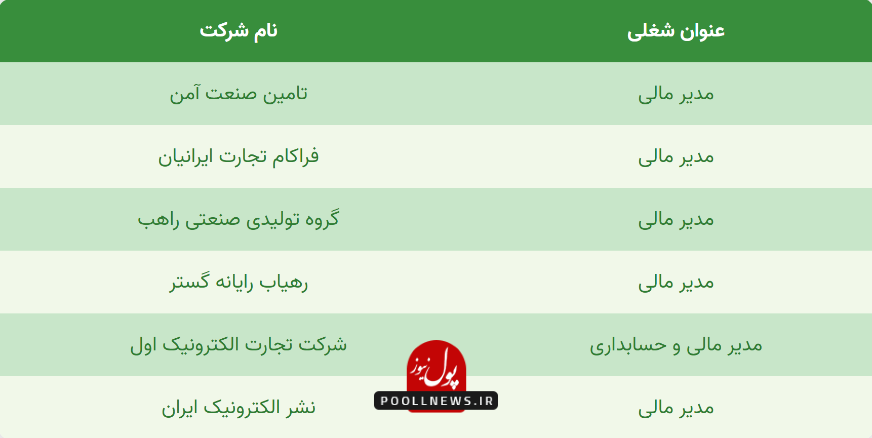 استخدام مدیر مالی تهران
