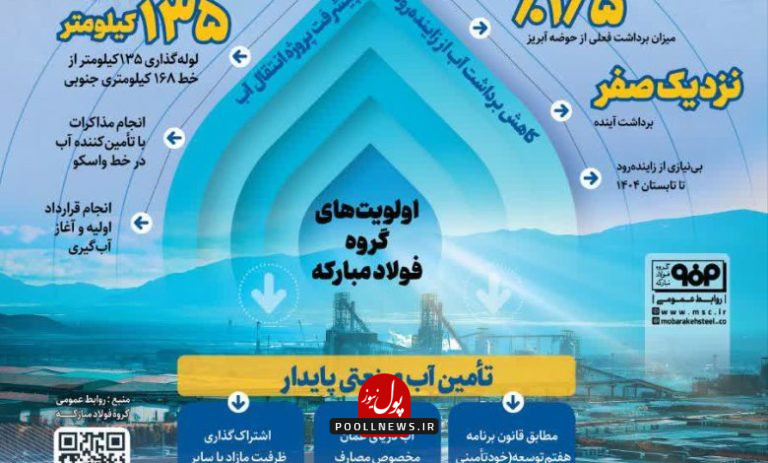 انتقال آب1