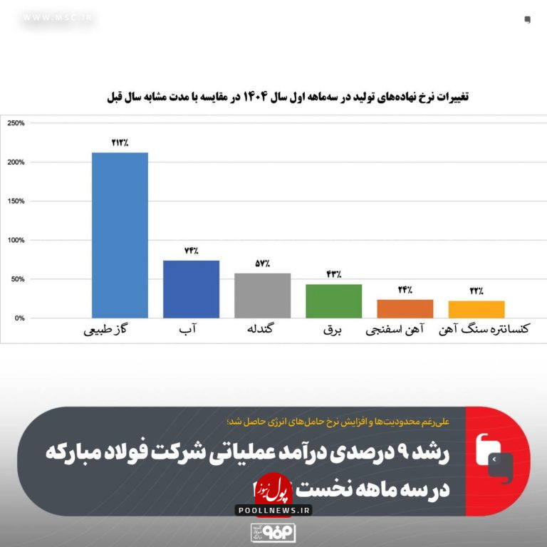 فولاد مبارکه