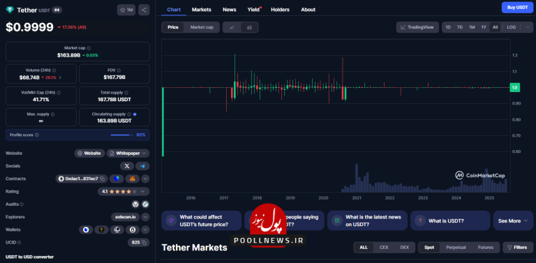 مقایسه با قیمت لحظه‌ای در CoinMarketCap یا Binance
