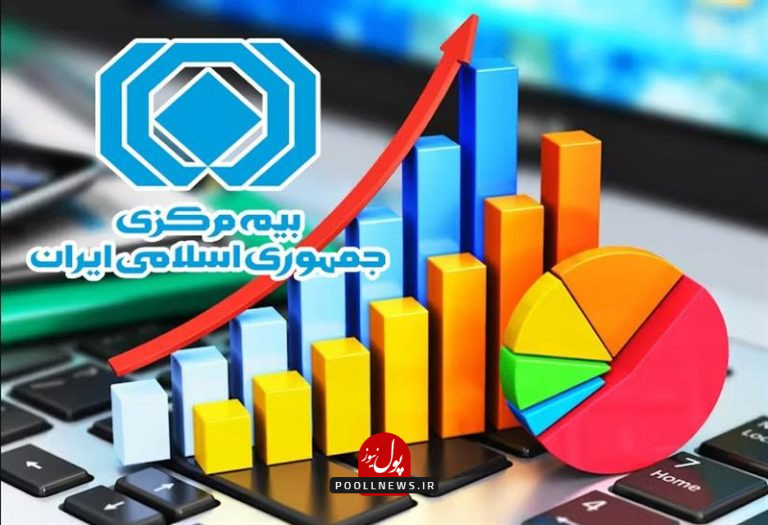 بازار بیمه