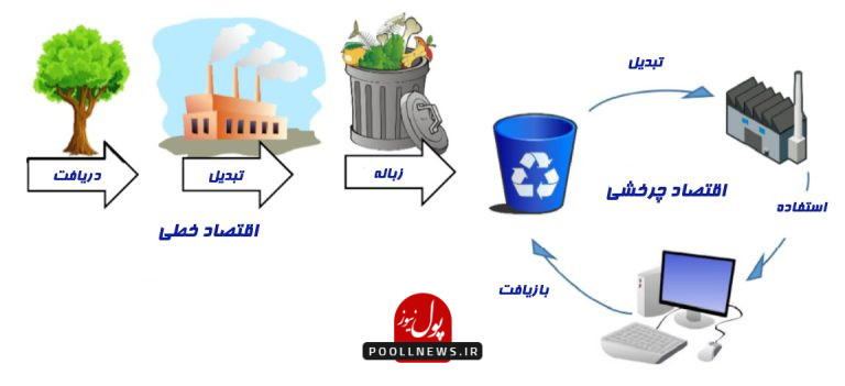 circular-economy-model
