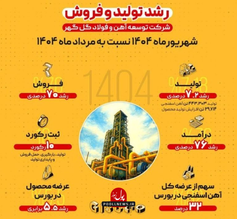 افزایش فروش