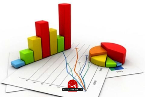 آمار+اقتصاد+ایران