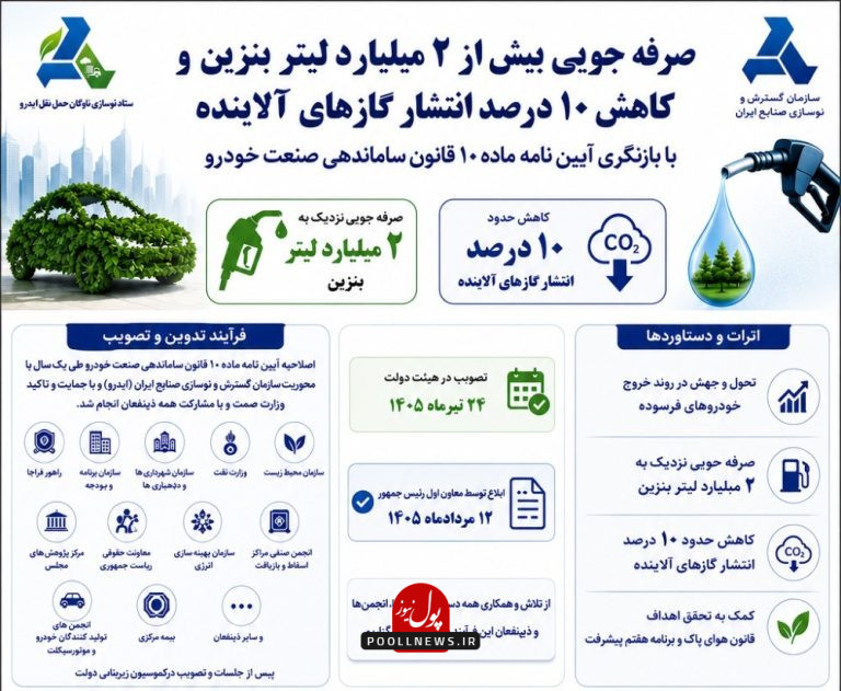 ایدرو