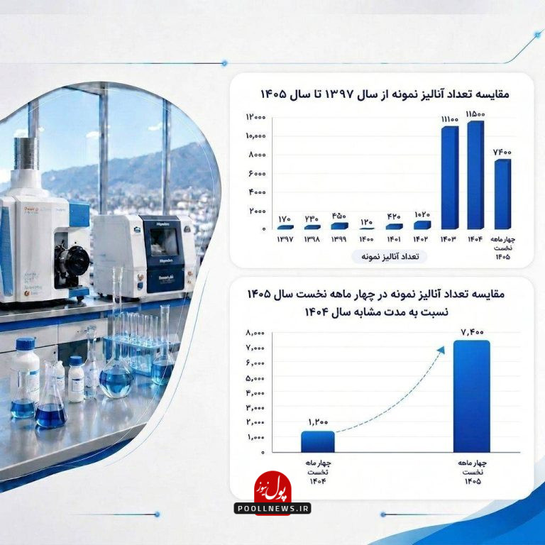 ایم 2