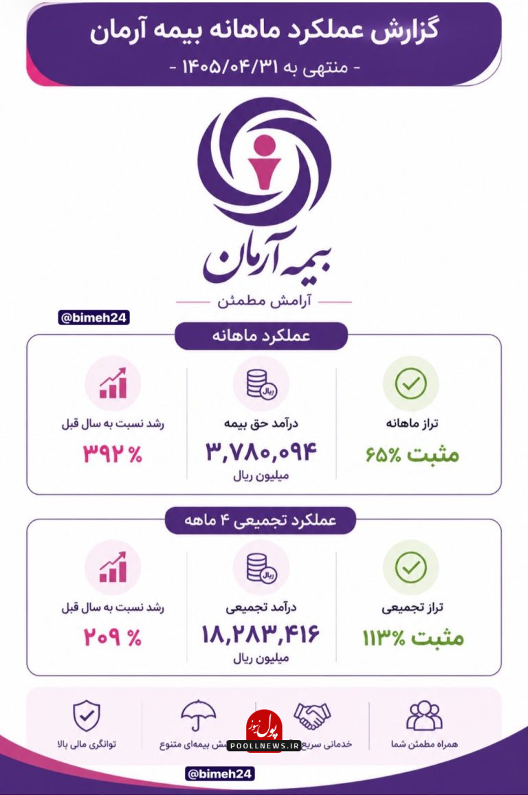بیمه آرمان