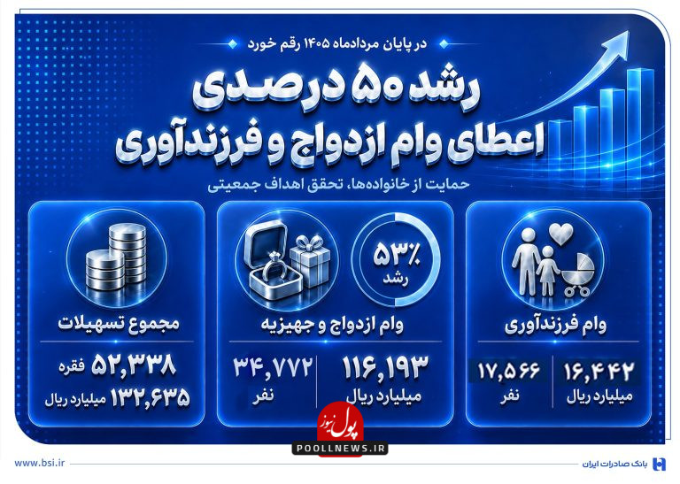 صادرات