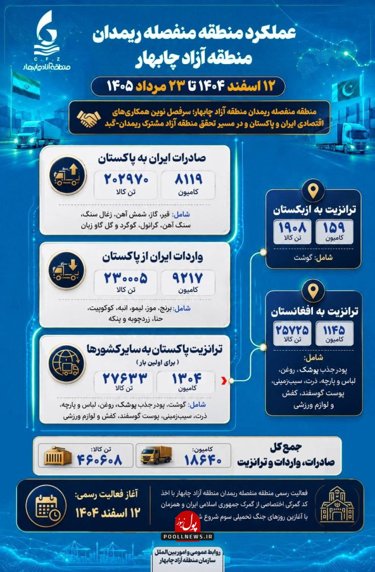 چابهار2